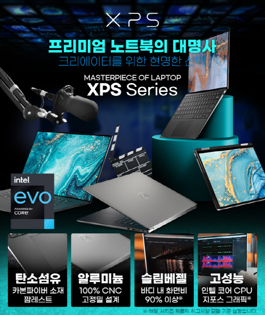 사진= 델(Dell) 제공